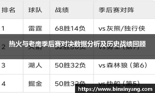 热火与老鹰季后赛对决数据分析及历史战绩回顾